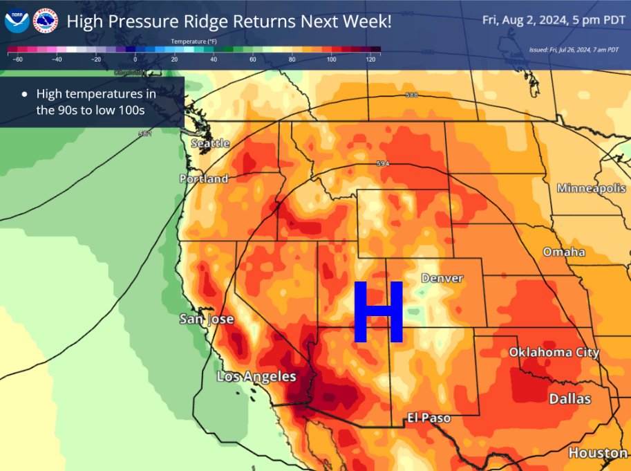 NWSSpokane's tweet photo. Do you like these cooler temperatures? Well, that's just too bad. Confidence is increasing in the #heat returning for August thanks to a high pressure ridge building in the Southwestern US. #wawx #idwx https://t.co/NQtrxRWVtl
