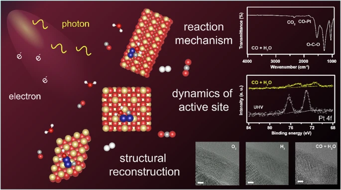 ABoscoboinik's tweet photo. Tracking the dynamics of catalytic Pt/CeO2 active sites during water-gas-shift reaction
https://t.co/wLuwRq8EtA https://t.co/CaZrtmlIB5