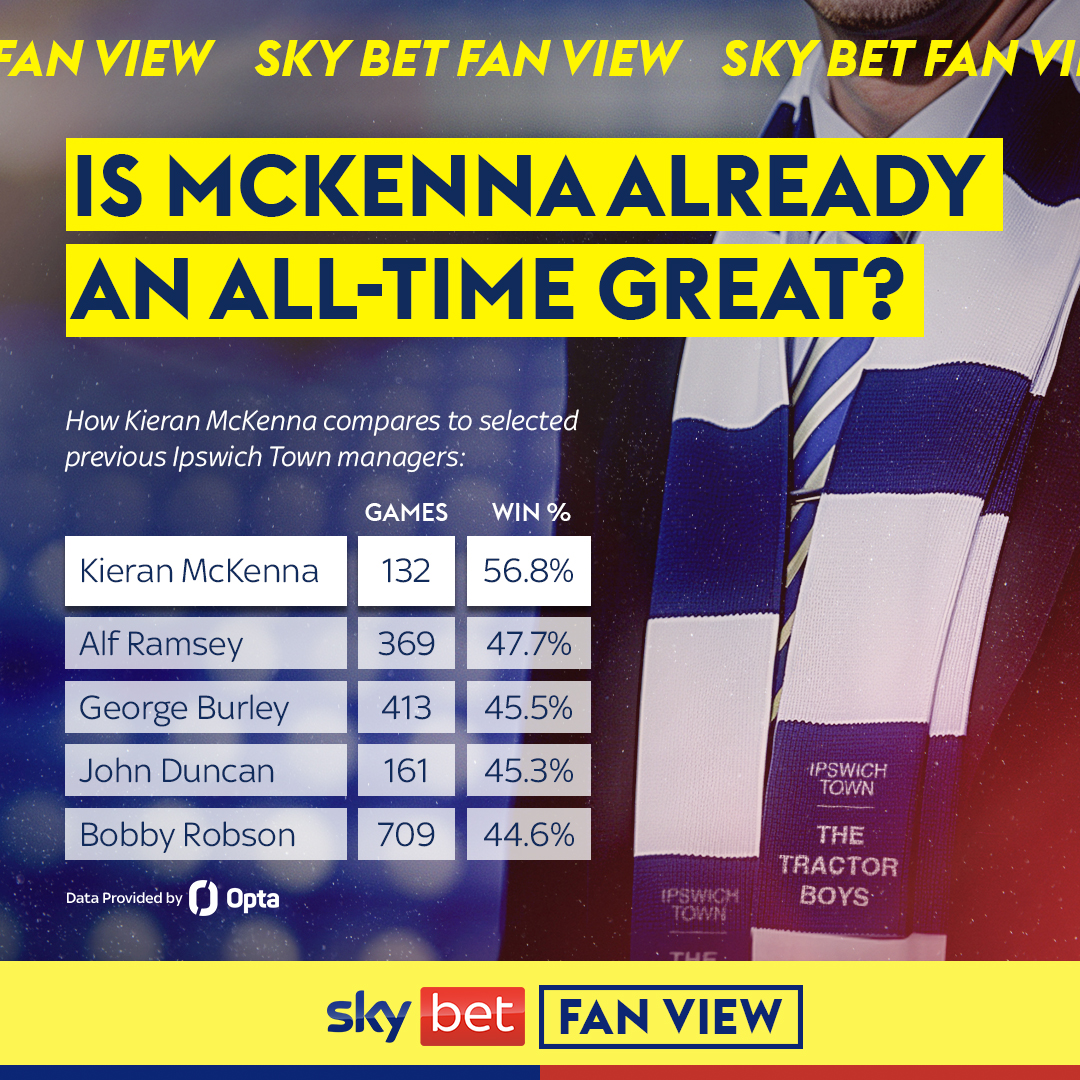 Sky Bet tweet media