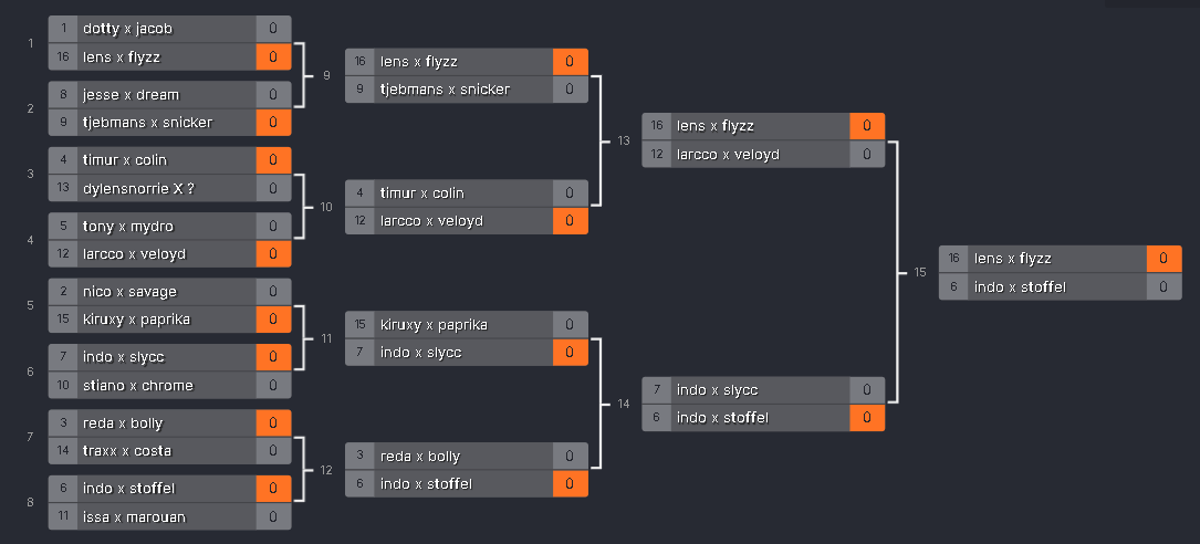 🏆 Results 2v2 Realistic Tourney 🏆

🥇<a href="/Lensslenss/">Lens</a> + <a href="/flyzvlieg/">Flyz | Vlieg</a>
🥈<a href="/1ndo11/">Indo</a> + <a href="/Stoffelfnbr/">stoffelfnbr</a> 

Thanks everyone for participating &amp; for the support in the stream, more tourneys/customs COMING SOON 🥳