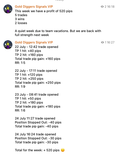 golddiggerssig's tweet photo. This week we have a profit of 520 pips
5 #trades
3 wins
2 losses

A quiet week due to team vacations. But we are back to full strength next week

For details check out our website: https://t.co/ZUazE0DVnI

#gold #goldsignals #forextrading #forex https://t.co/CYOjMB63on
