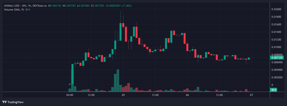 ManilaMax1's tweet photo. Loaded a bag of $ANIMAL
Elon Musk tweeted about the Olympics
Narrative will be good!
And btw $ANIMAL betting platform is now LIVE!
👀👇
https://t.co/MZuiFifeCX

https://t.co/mBVpx4Rdqg

https://t.co/qT7amEd4il
https://t.co/C1zvp79Avy
https://t.co/2EGowYG7np

#Olympics2024 #Paris2024