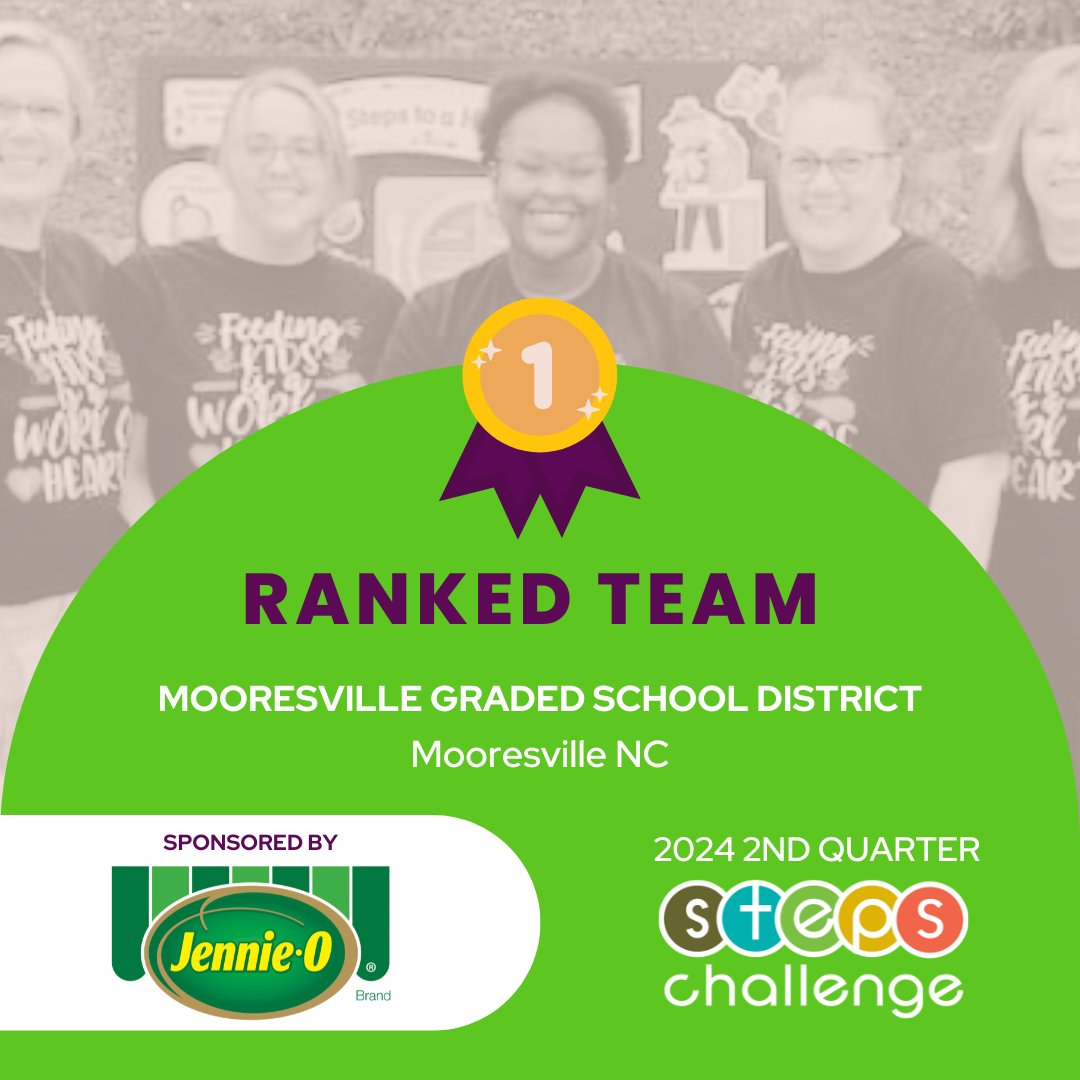 BIG congratulations to Mooresville Graded School District in Mooresville, NC – Winners of last quarter's STEPS Challenge!  Every step they took didn’t just count—it also brought them closer together. Isn't that what it's all about? 🏆👟 #STEPSChallenge