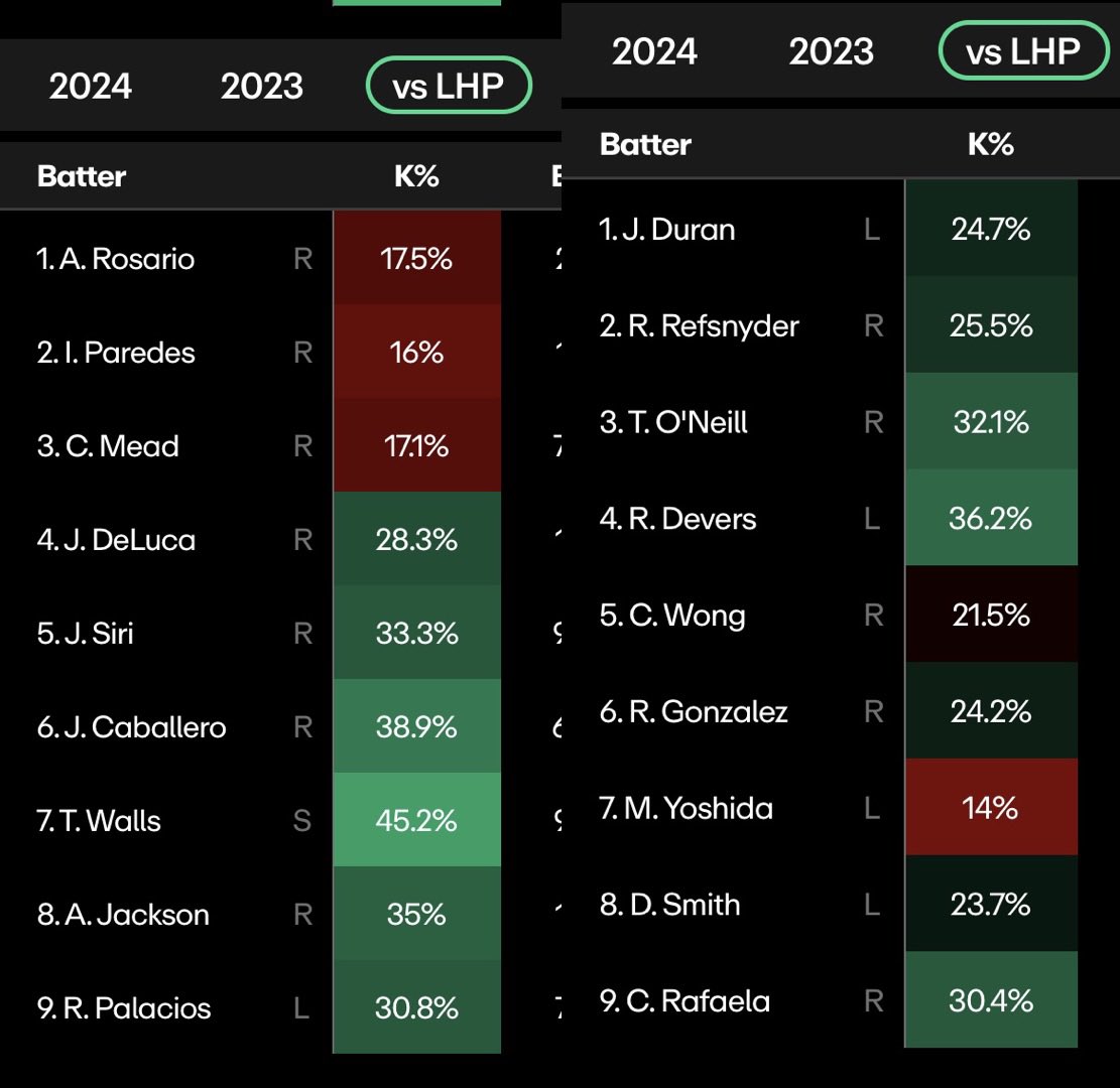 Jokeeee_'s tweet photo. 2 lefties in amazing matchups ⚔️

For more plays: https://t.co/gFDBfJ53tY https://t.co/ZlEve7BZmf