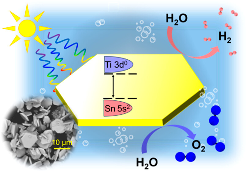 Chemistry of Materials tweet media