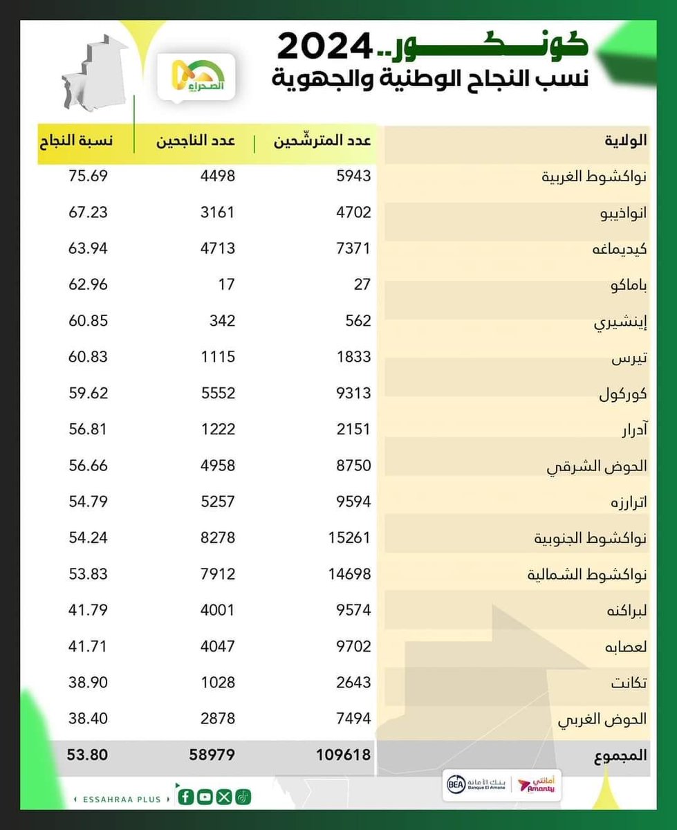 yahya loud tweet media