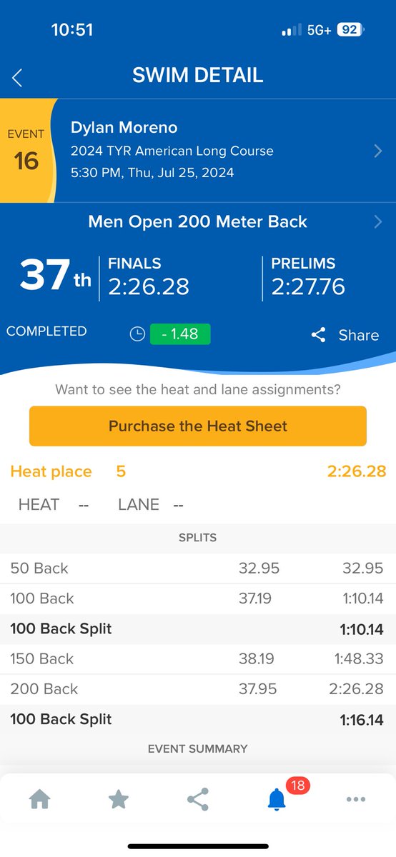 Select_Swim's tweet photo. SO to Dylan Moreno for getting a PR in the 200M BK! #AmericanLongCourse #SelectSwimWreckingCrew
#SelectSwimSpeedFeed
#besttime https://t.co/SBF2IZ2AXm