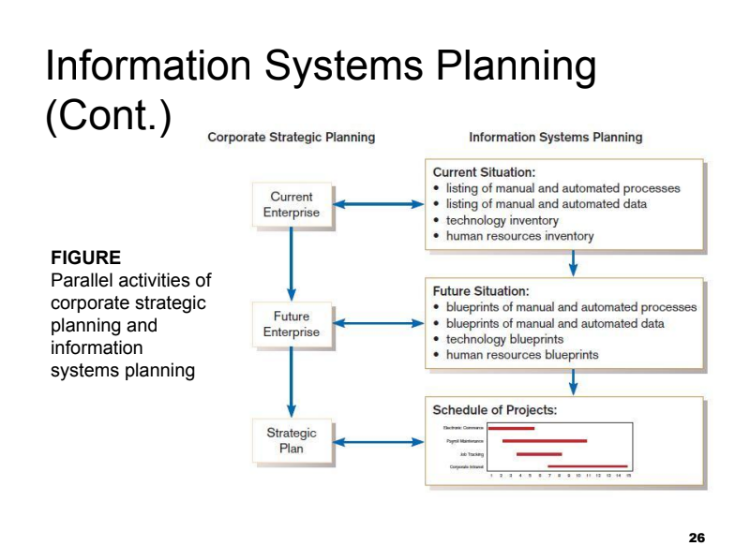 5Asimmer's tweet photo. #LSPPDay56  
Today, I learned about Project Identification and Selection, Corporate Strategic Planning, Information Systems Planning, and the relationship between IS planning and corporate strategic planning.  
#LearningWithLeapfrog #60DaysOfLearning2024 @lftechnology https://t.co/8uKxJHCoCu