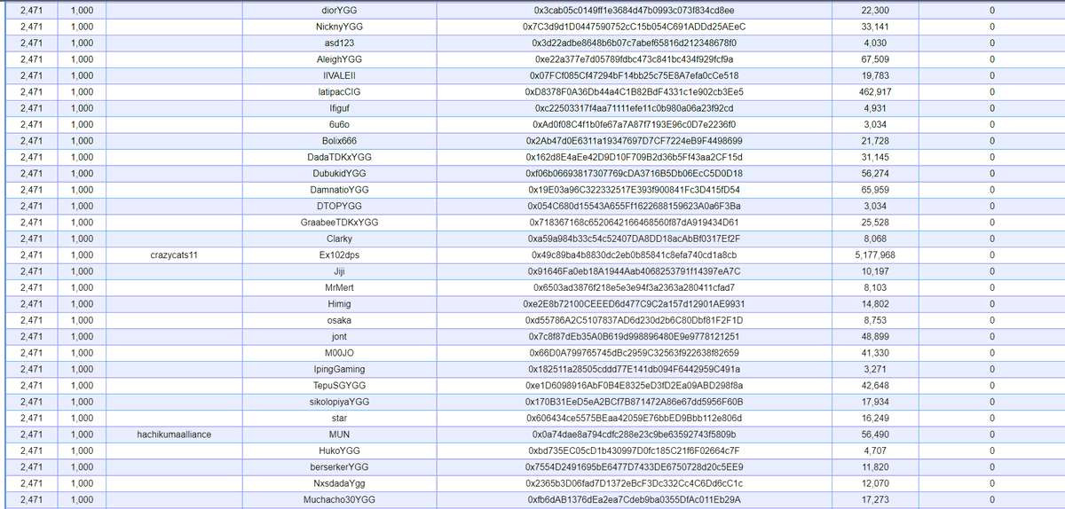 I just completed the YGG GAP S6 4th Journey: Prove your Bravery quest 
#YGGxNineChronicles 
#YGGGAPS6
<a href="/YieldGuild/">Yield Guild Games</a>
<a href="/ninechronicles/">Nine Chronicles</a>