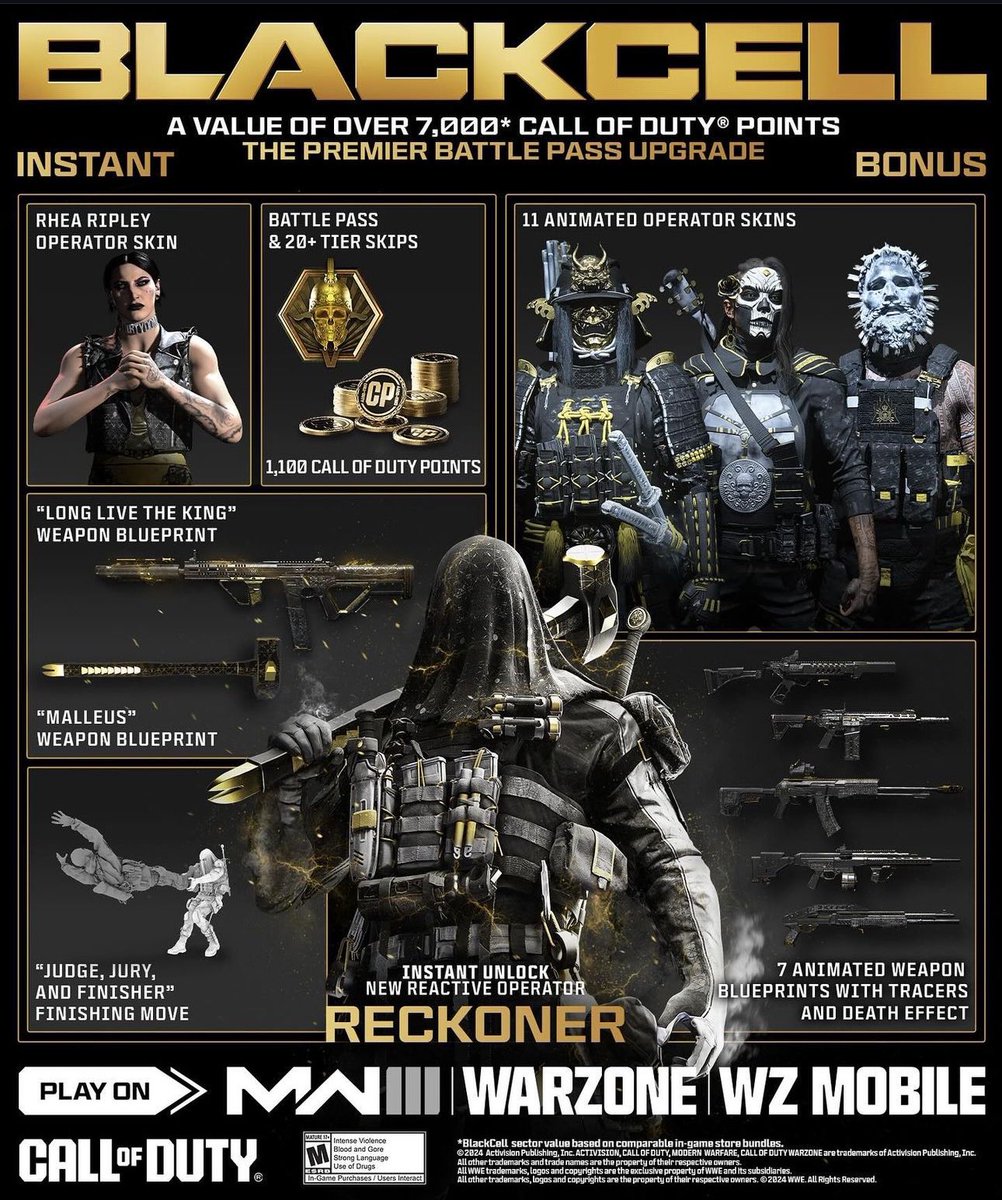 Warzone Meta tweet media