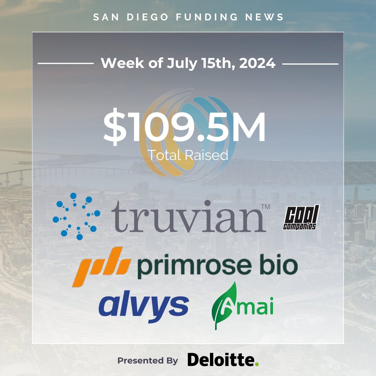 CONNECTinSD's tweet photo. Happy Friday! Check out the San Diego Funding News ๐ฐ
These are the local #tech & #lifesci companies that were part of last week's raises. Shoutout to Truvian for representing Cool Companies! #SDfunding
Recent Raises: https://t.co/o3TS2uHpv3 https://t.co/n6nGjdkzNV