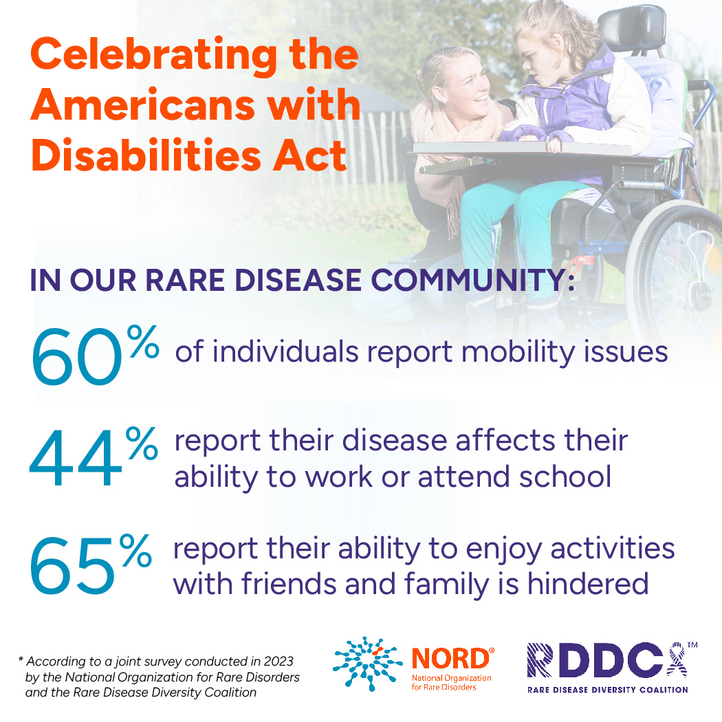 There's huge overlap between the rare community and the #disability community. Our joint survey with <a href="/rarediseasediv1/">RareDiseaseDiversityCoaltion</a> shows the profound effects of life with a #RareDisease.

As we mark the anniversary of the #AmericansWithDisabilitiesAct #ADA, we are thinking of our rare family!
