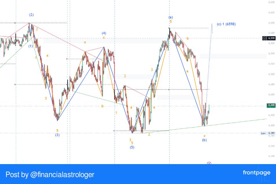 Fin_Astrologer's tweet image. Crudeoil at 6380 Support
 #frontpage_app