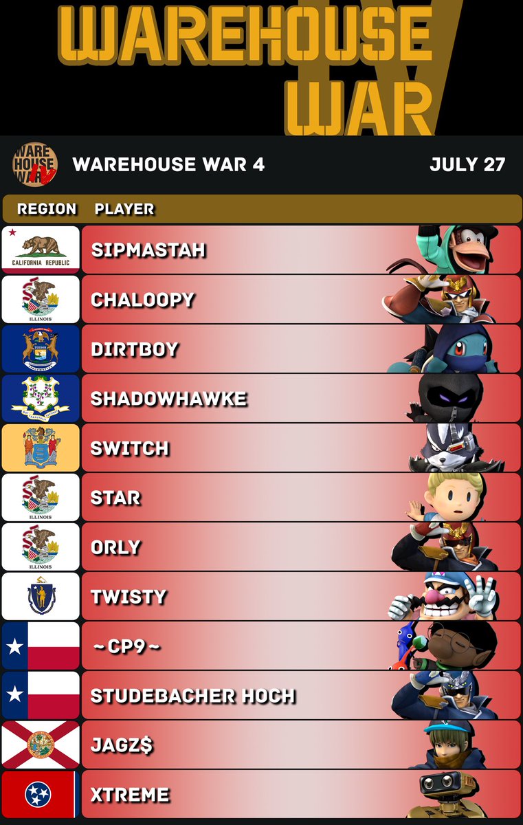 📢THIS WEEKEND📢
One of the biggest PM majors of the year is here! 

<a href="/Warehouse_War/">TN Melee</a> 4 is the biggest WW to date, and with 140 attendees, it’s the largest Project+ tournament in nearly 3 years!!! 

Catch the action today and tomorrow for some quality P+!

start.gg/tournament/war…
