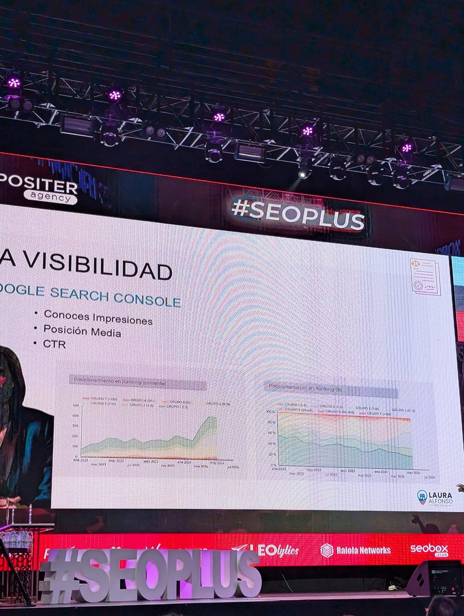 <a href="/soylauraalfonso/">Laura Alfonso</a> La importancia de separar los datos en el SEO. Una misma gráfica puede cambiar por completo según lo que estés midiendo.

#SEOPLUS