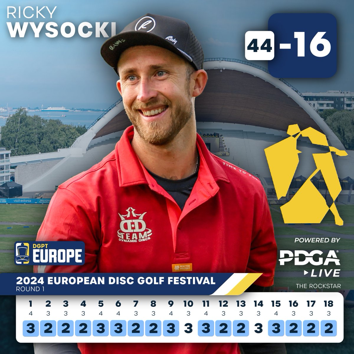 DiscGolfProTour's tweet photo. 🔥🔥🔥 1119-rated 🔥🔥🔥

Ricky Wysocki annihilates the course during Round 1 of the 2024 European Disc Golf Festival and will have a six-stroke lead heading into Round 2! https://t.co/Ho8kSx5Qo9