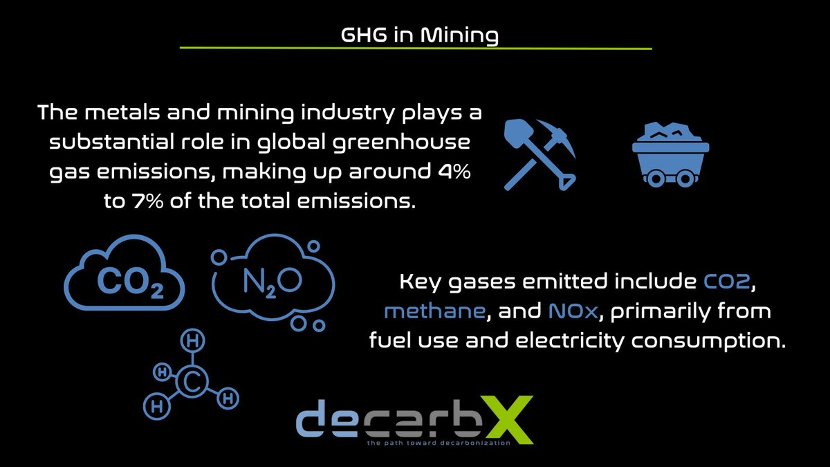 decarbX's tweet photo. Mining is the backbone of our society, providing the essential resources needed for energy production, infrastructure development, and overall survival.
#decarbonization #decarbx #Mining #Resources #Sustainability #Infrastructure #Energy https://t.co/vqNSF2iL1d