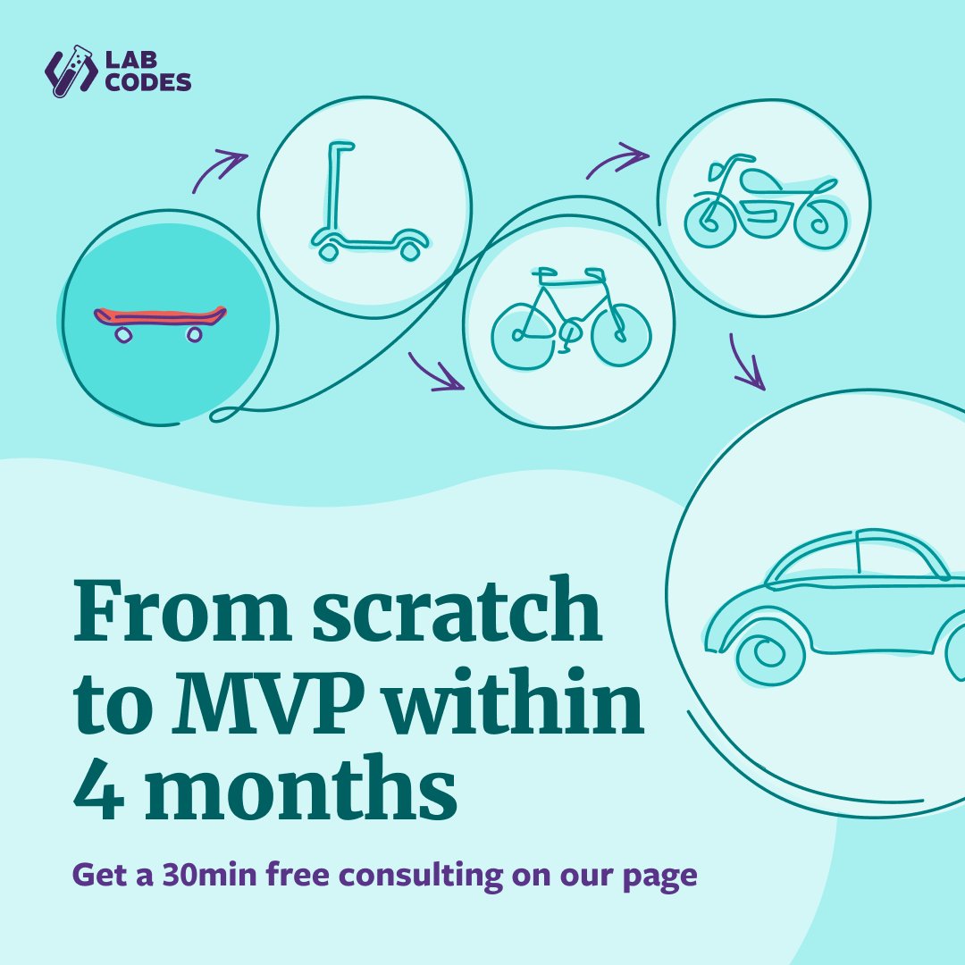 labcodes's tweet image. A MVP should be the start of a successful business journey. We can help you save time and budget by reaching your clients fast whilst maintaining quality and taking advantage of quick product validation and market entry.
Book a free consultation at lab.codes/mvp