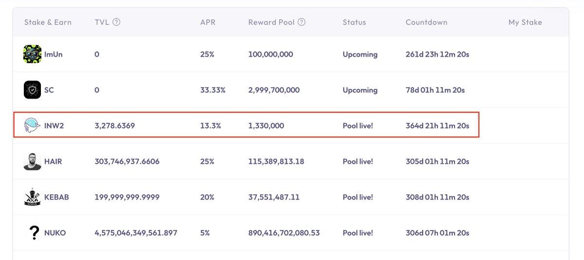 Lady &amp; gentleman,

🎉 A new INW2 pool is now open for staking! Let's dive in, stake your tokens, and enjoy your well-deserved rewards! 🌟

Jump in here: a0.inkwhale.net/#/pools/5FatRb…