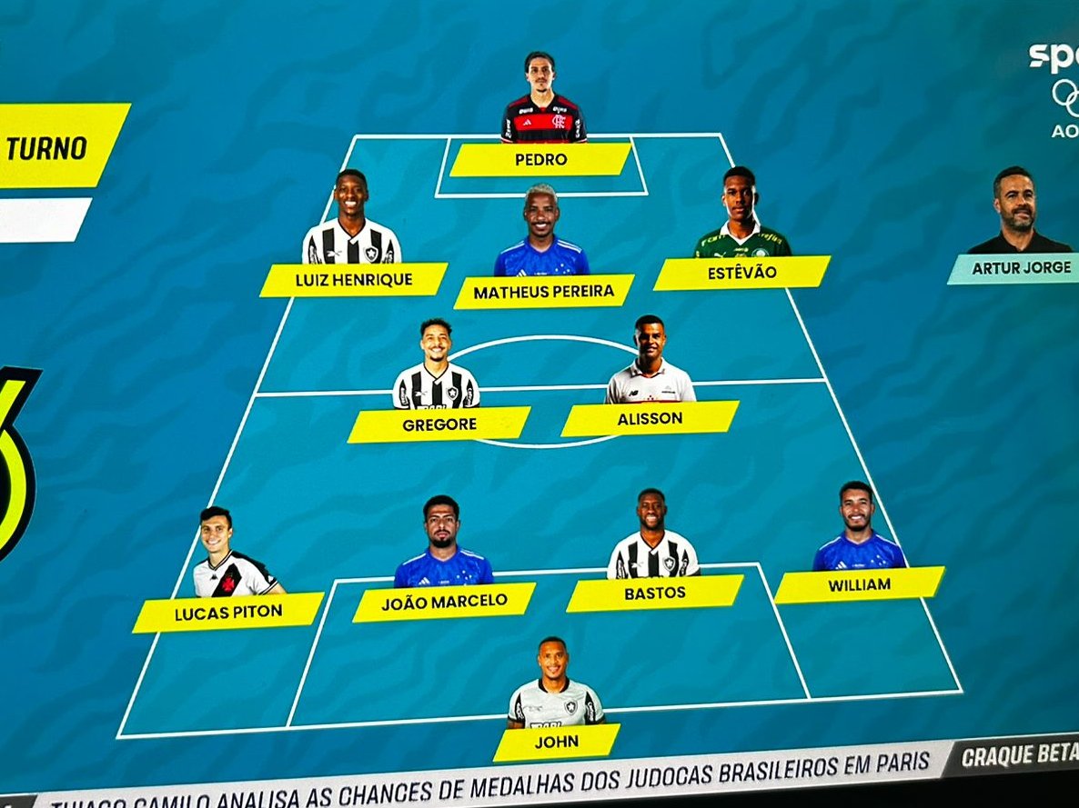 informafogo's tweet photo. Para o SporTV, essa é a seleção do primeiro turno do Campeonato Brasileiro 2024.

Justo? https://t.co/lENPNimcno