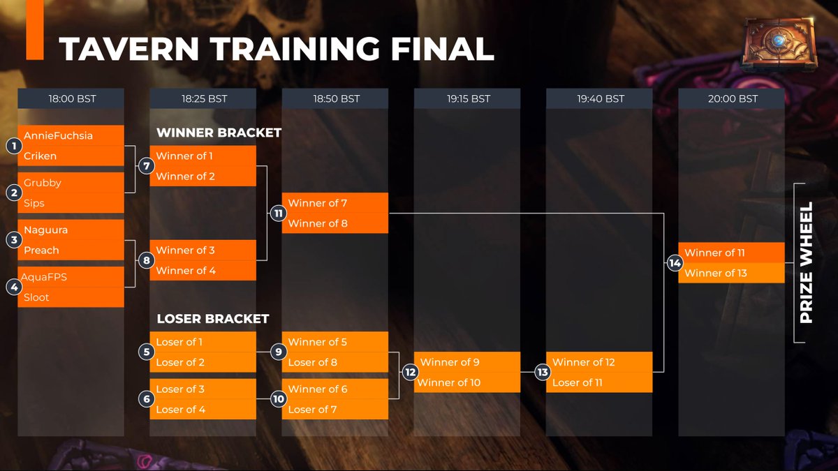 Today is finally the Tournament of Tavern Training! Will be spectating <a href="/followgrubby/">Grubby</a> on his way to victory! All live on Twitch right now! @playhearthstone

#ad #10YearsOfHearthstone #training