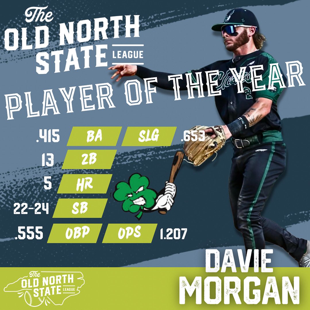 Old North State League tweet media