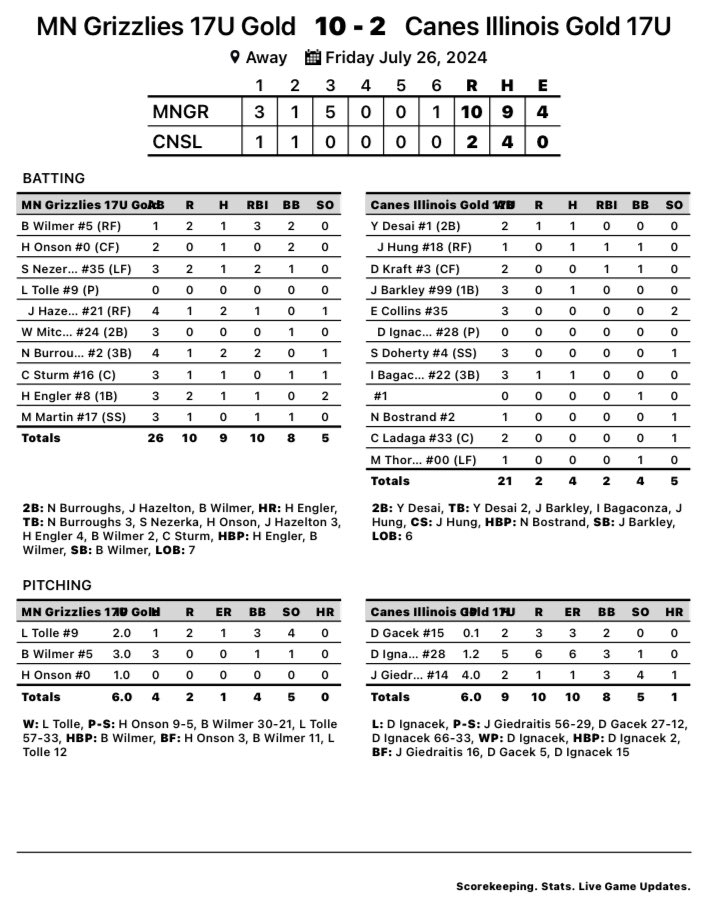 MN Grizzlies Baseball tweet media
