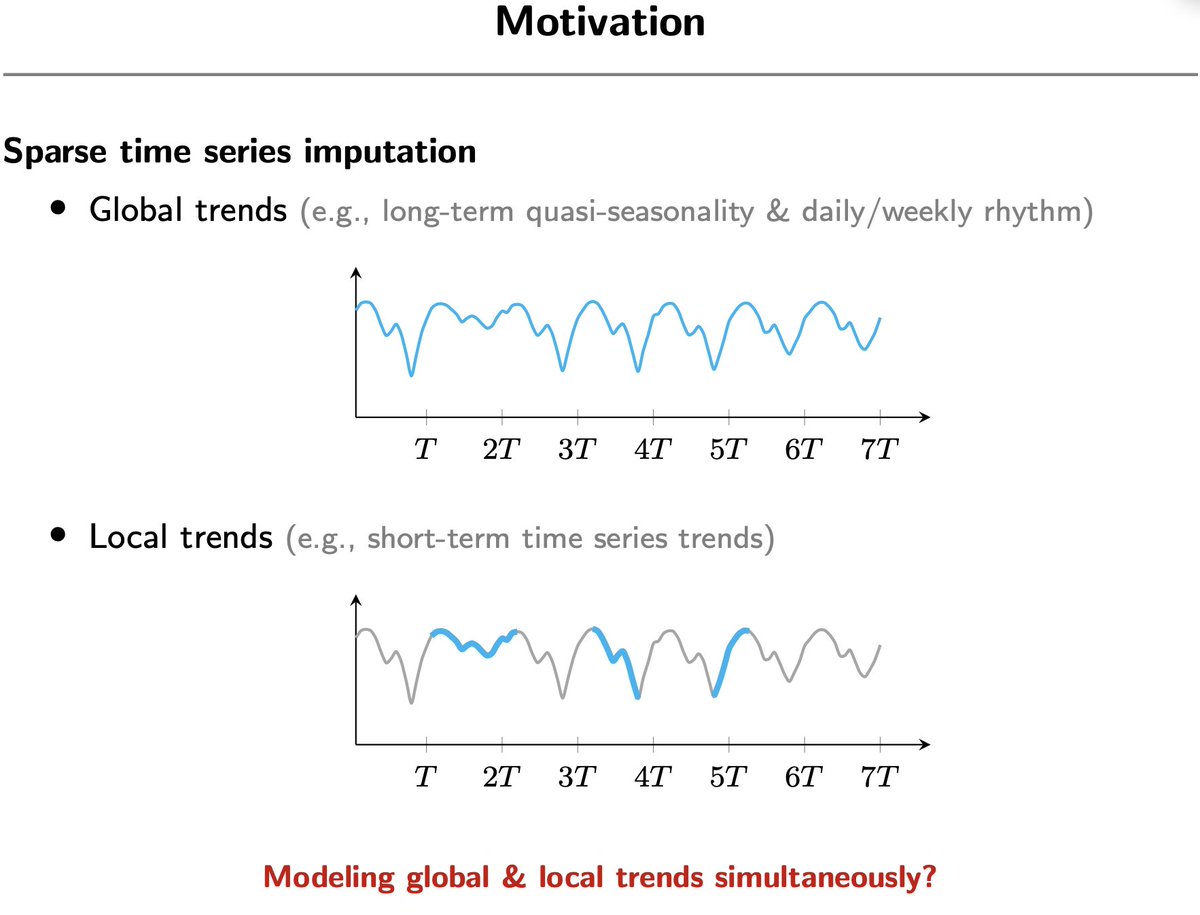 chenxy346's tweet photo. 👏 Our recent paper "Laplacian convolutional representation for traffic time series imputation" is now published in IEEE TKDE!

👉 Paper: https://t.co/r6jgkkc7x8
👉 GitHub: https://t.co/reY4FarqXO
👉 Slides: https://t.co/aAhDMCB8HP

#Research #MachineLearning #DataScience https://t.co/0DED2luzH1