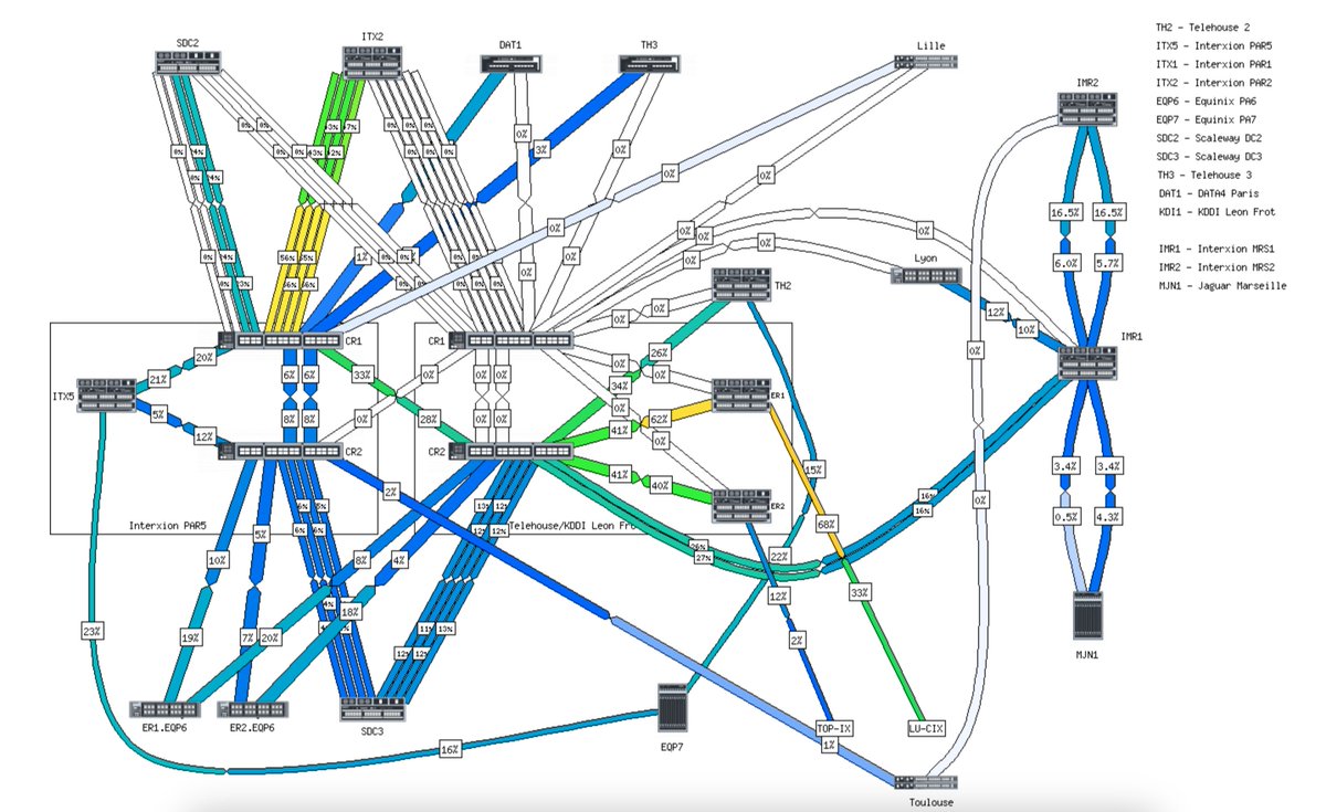 planes flying over Paris right now... it's a bit like when we upgrade one of our core routers <a href="/ixpfranceix/">France-IX</a> (last week), no traffic on it 😀