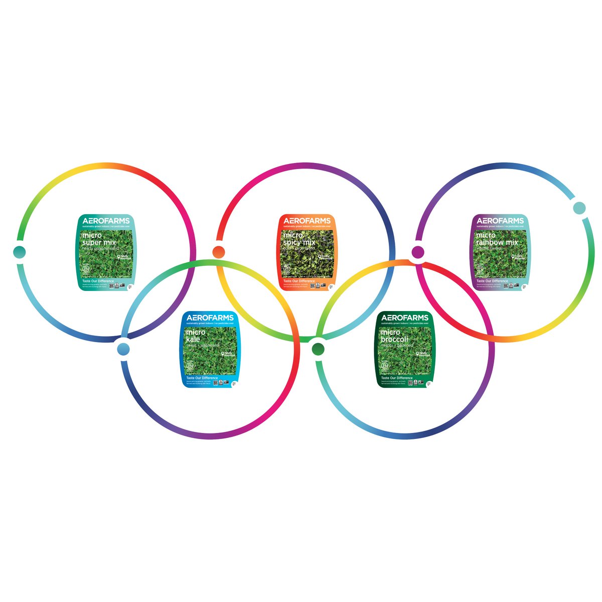 AeroFarms's tweet photo. Were going for greens! 🥇 
The #Olympics are here, and so is our flavor showdown! At AeroFarms, we’ve got our microgreens taking center stage — each one ready to compete for the gold! 
Which of our microgreens deserves to be crowned the ultimate champion? 🏆 https://t.co/FWqLLwFFSX