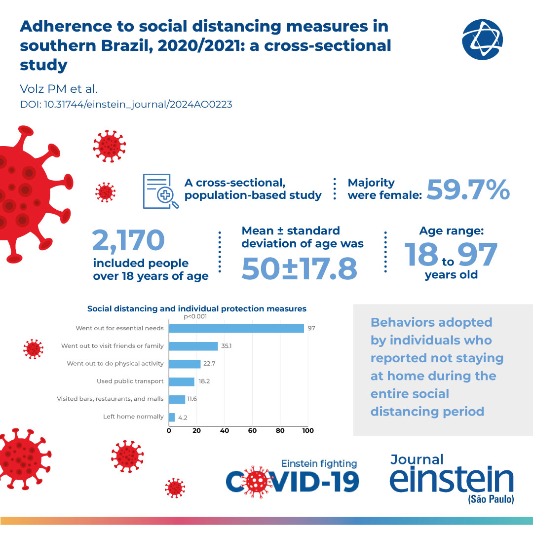 journaleinstein's tweet image. Evaluating the adherence to individual and collective preventive measures against #COVID19 can assist in formulating and improving #publichealthpolicies aimed at addressing future global health challenges.

🔗doi.org/10.31744/einst…

#physicaldistancing #coronavirusinfections