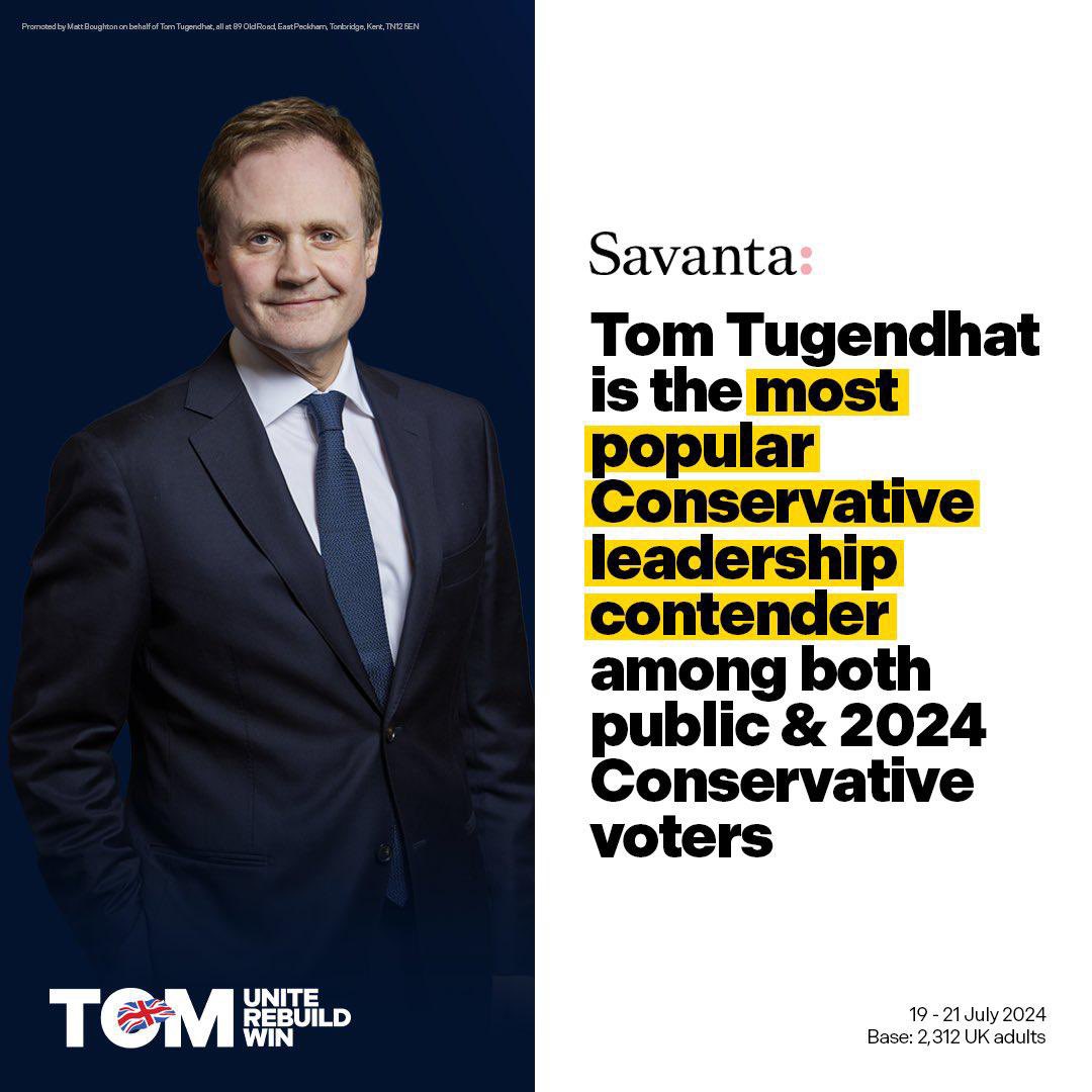 Tom4Britain's tweet photo. Stats are IMPORTANT❗️

Tom Tugendhat is THE ONLY candidate able to defeat Keir Starmer’s Labour Party in 2029

Tom is the MOST POPULAR with a POSITIVE net approval. #UniteRebuildWin https://t.co/3MHJtfwQ03