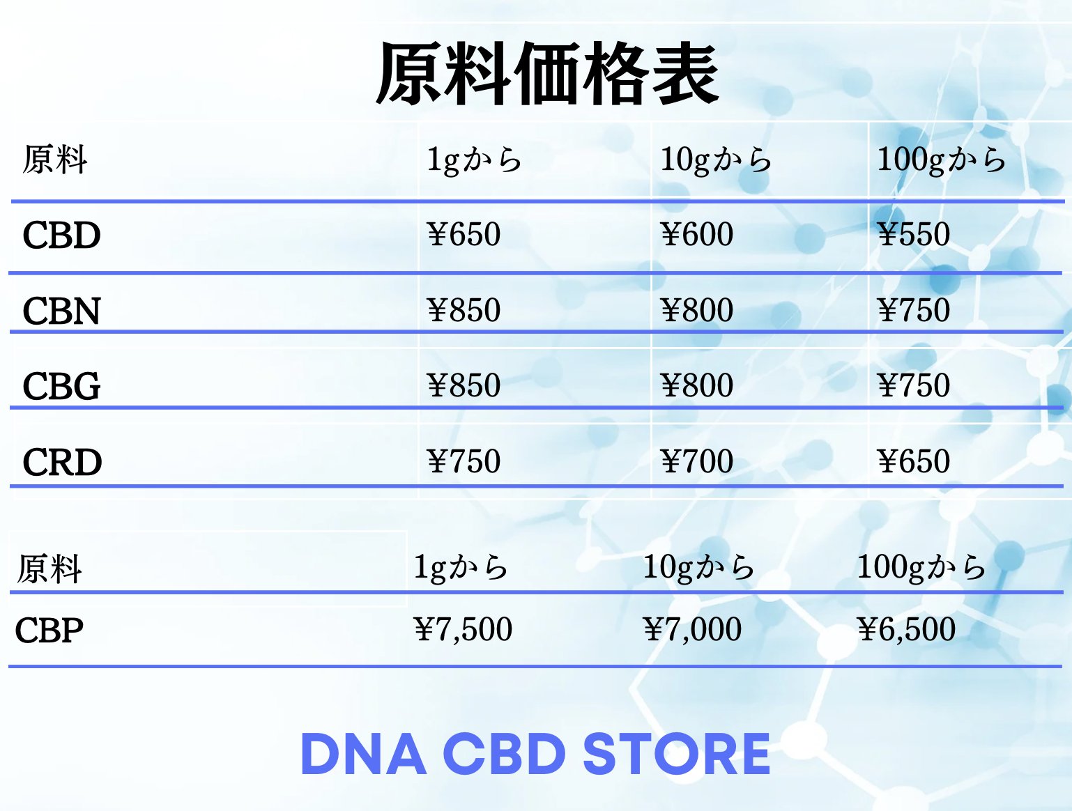 H4CBD原料　10g リキッド原料 H4CBD原料 10g リキッド原料 ぶら下が