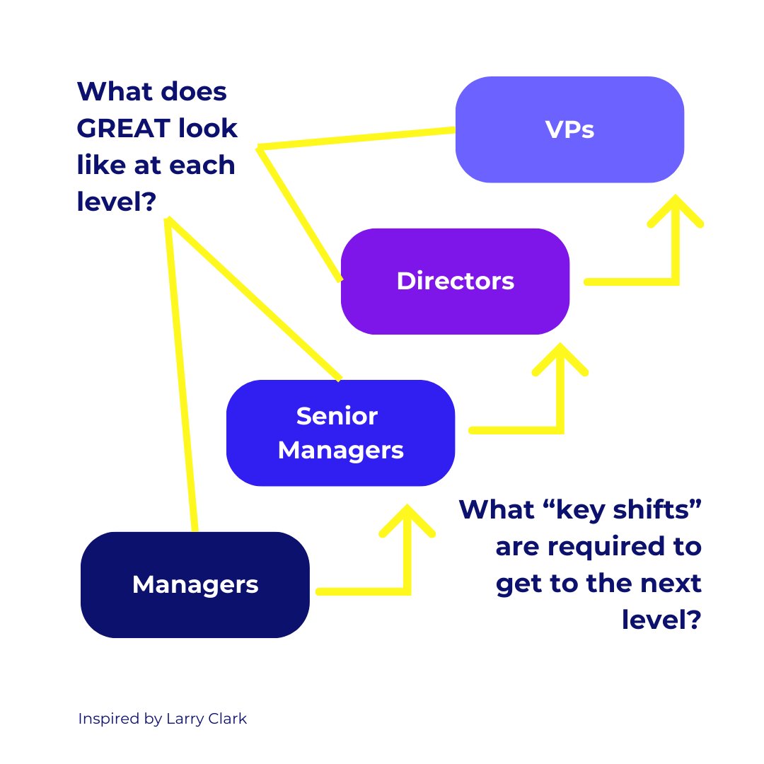 Ramona Shaw - Leadership Coach tweet media