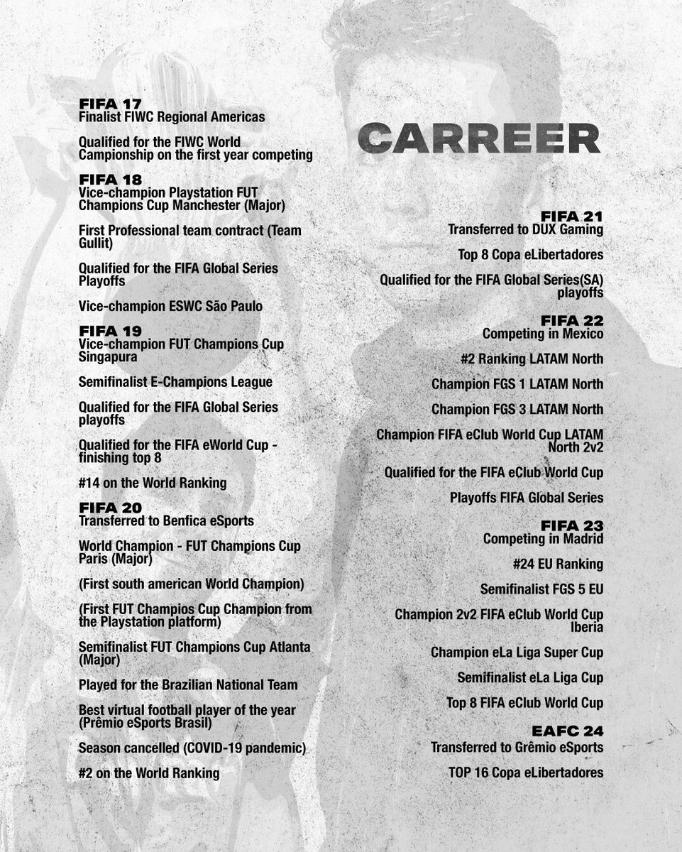 FREE AGENT.

Ready, willing and able to continue my carreer at the highest competitive level for EAFC 25.

Now, with 7 years of experience, fit to compete as a PLAYER or COACH.

Contact me through DM or zezinho23xx@gmail.com

RTs appreciated!