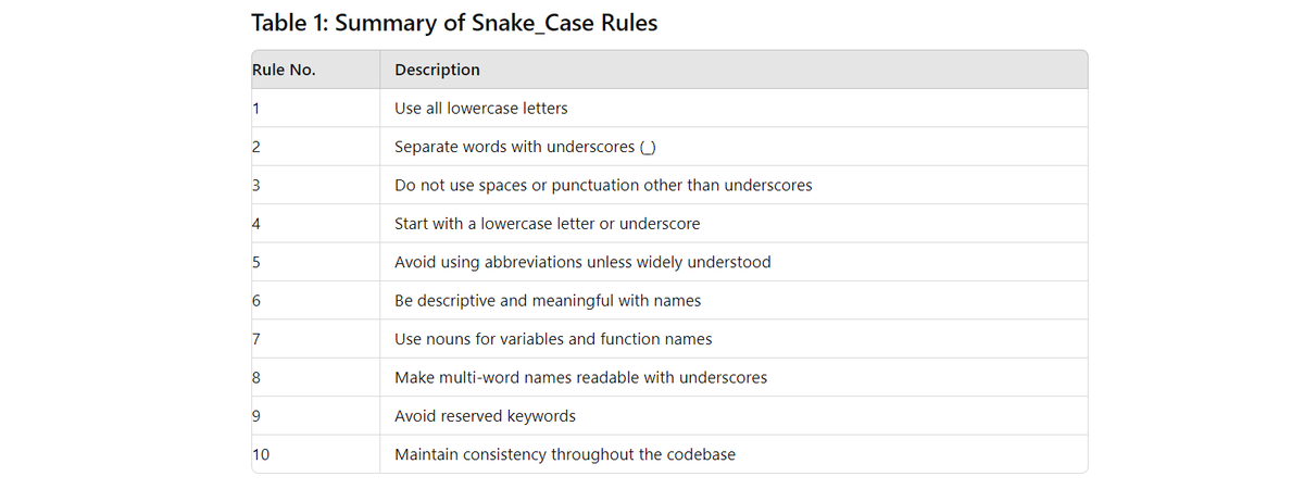 En_Collocations's tweet photo. #snake_case https://t.co/572ZihK5y5