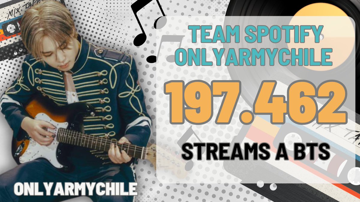OnlyARMYChile's tweet photo. 🎶TEAM SPOTIFY OAC

💜Nueva semana de conteo de nuestro team y luego de la revisión en el período 19 al 25 de Julio, podemos resumir lo siguiente:

🔥Nuestro team durante los últimos 7 días contribuyó con 197.462 streams a la música de BTS

#ARMYonSpotify 
#StreamForBTS https://t.co/c0kxdeaMRW