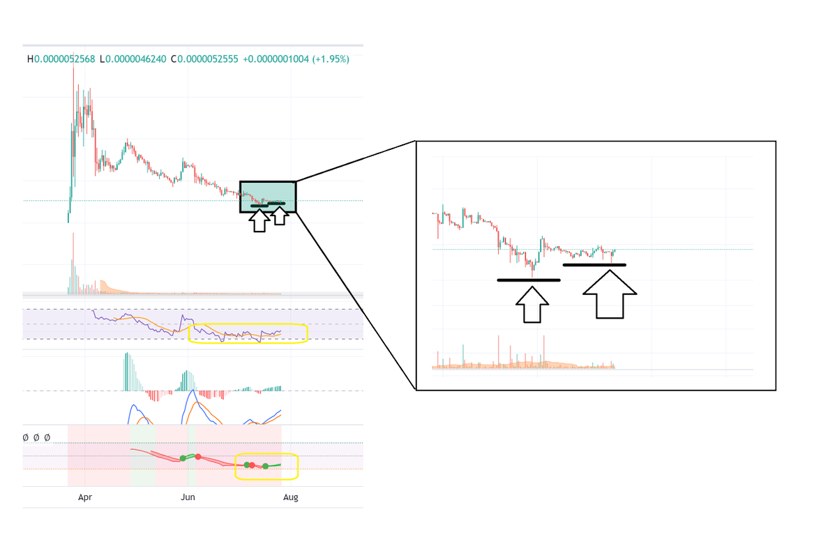 the_economystic's tweet photo. Eyeing a trading play here on $BOBER 👀 @BoberonMVX 

A proper #memecoin on @MultiversX that made it onto mainstream news in #romania at launch; the 3-day strength/momentum indicators have reset and it may be time for a little repricing event.

psa >> I have  been DCA'ing #BOBER