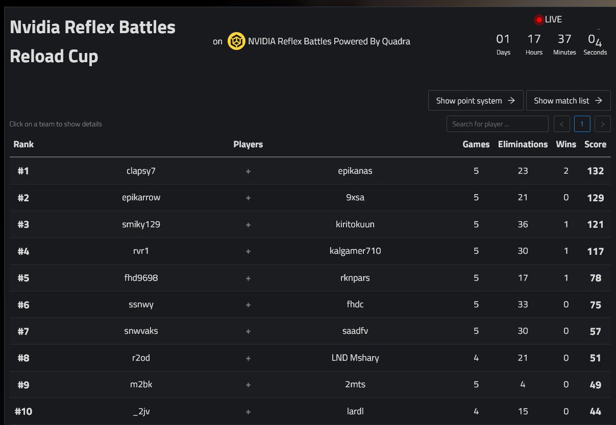 🥇Nvidia Reflex Battles Reload Cup (1200$) W/@anaas_99 🏆

<a href="/vTitansESP/">🎮 • TitansESP</a>