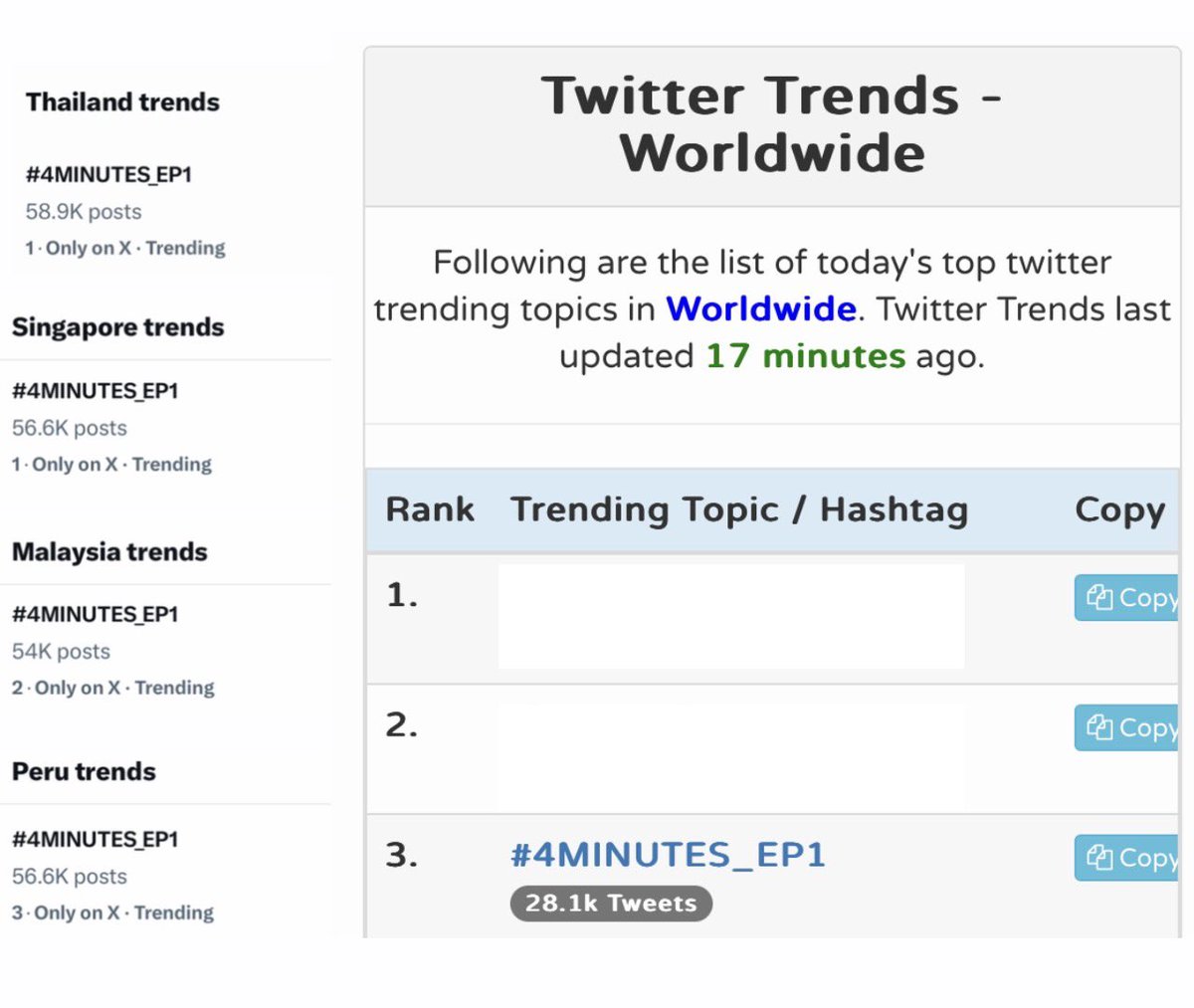 TrendforBible's tweet photo. [UPDATE]

Hashtag: #4MINUTES_EP1 

No 1 Thailand | Singapore
No 2 Malaysia 
No 3 Worldwide | Peru

Can’t sleep tonight because of the heat of #4MINUTES2024 😎🖤🔥

#BibleWichapas #bsumone @biblesumett https://t.co/eKYPxGvUL8