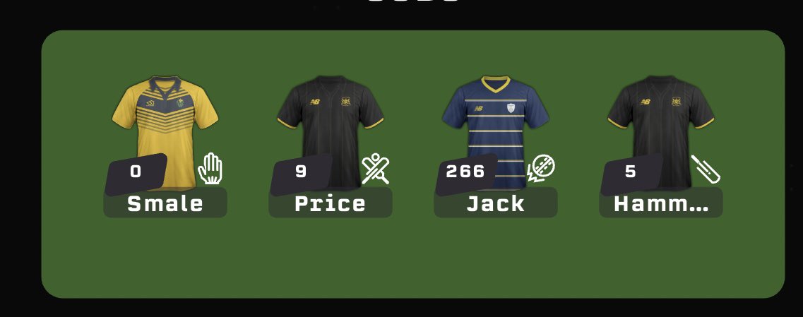 BenBowker's tweet photo. @thecricketdraft Same. Captaining Barnard did soften the blow a bid mind! https://t.co/hdnTVpXDI9