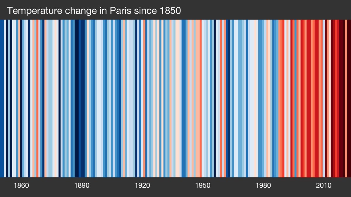 Paris is warming 

#ShowYourStripes
#Olympics