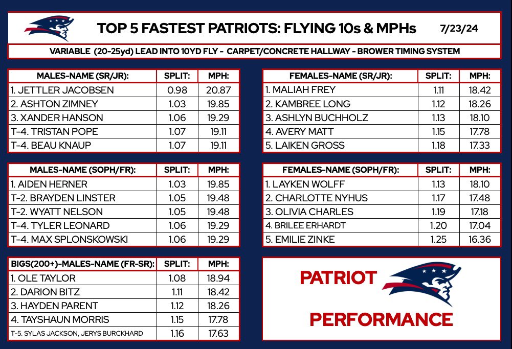 Dalton Weisz tweet media