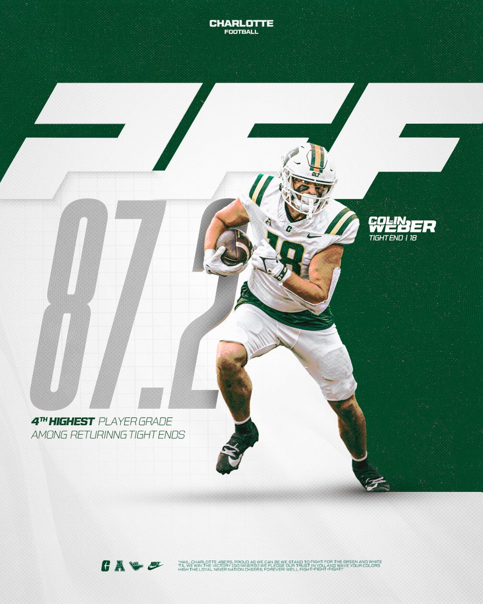 CharlotteFTBL's tweet image. certified dawg 1️⃣8️⃣

@cdotlaoding | #GoldStandard⛏️