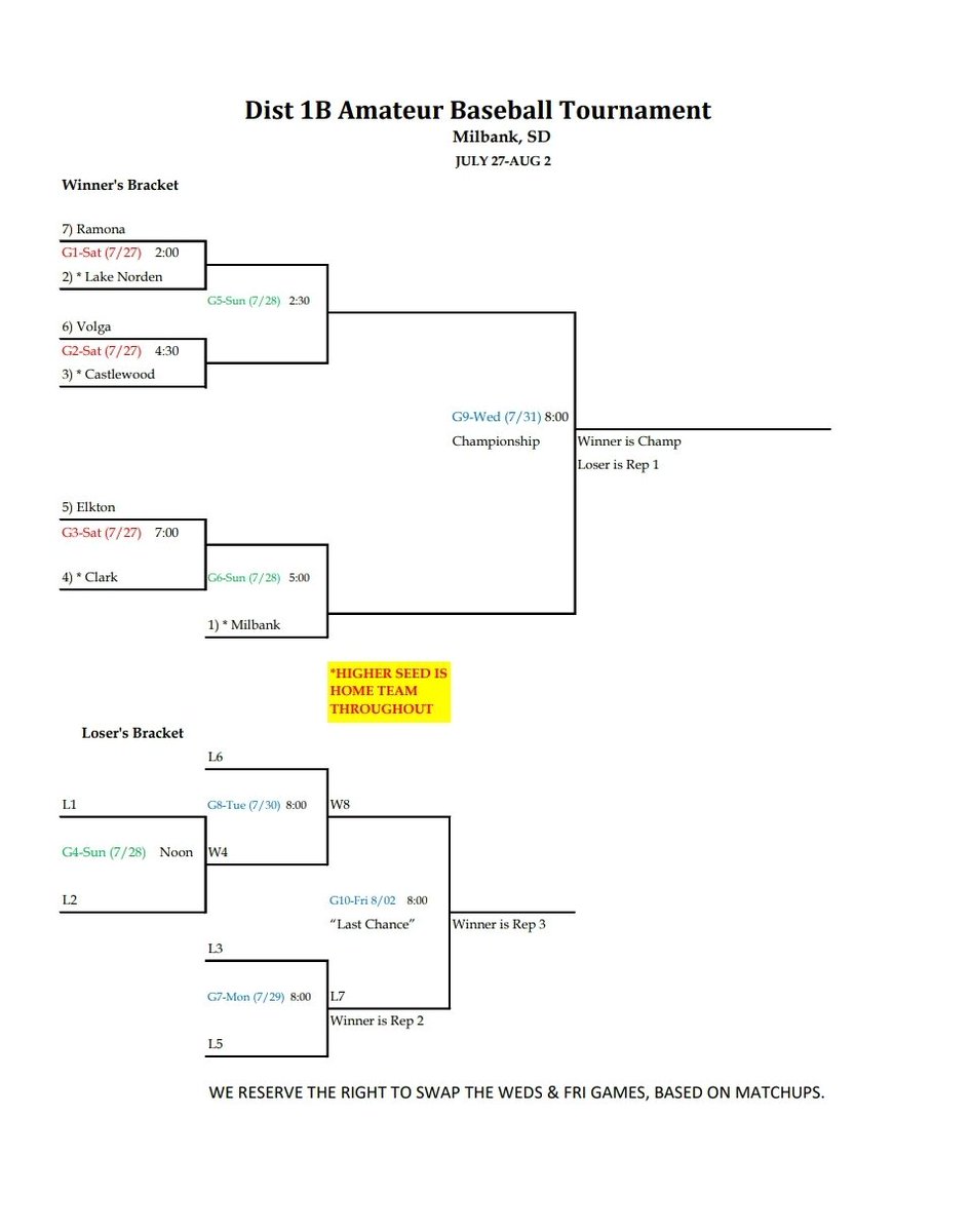 District play opens tomorrow in Milbank as we take on the <a href="/VolgaRants/">Volga Cormorants</a> at 4:30pm.