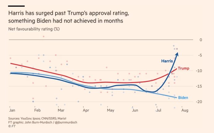 Polling USA tweet media
