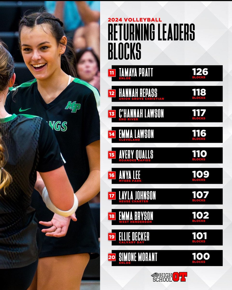 Cleveland Volleyball tweet media