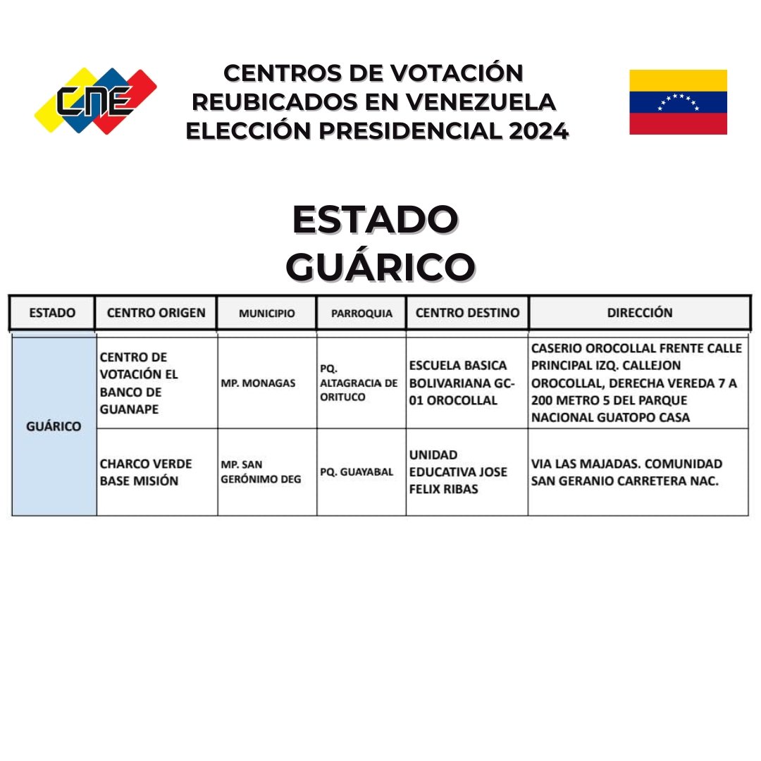 Información importante para los electores en territorio nacional, a continuación las reubicaciones logísticas de los centros de votación para la Elección Presidencial 2024 este #28J
#CNE #EleccionesVE #VOTA