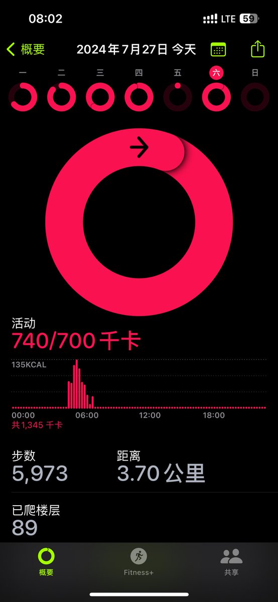 Cryptoppr's tweet image. 第八天22x4，暴汗，加油！