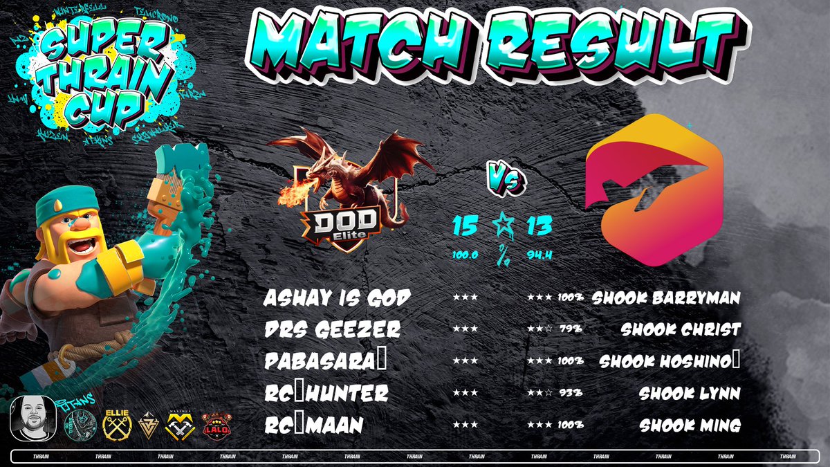 |👤| @RudraBaner1010          🌟🌟🌟
|👤| <a href="/hsuyaa99/">Geezer</a>                       🌟🌟🌟
|👤| <a href="/jagrajmaan2000/">MAAN BASES</a>         🌟🌟🌟
|👤| PABASARA                        🌟🌟🌟 
|👤| ASHAY IS GOD                 🌟🌟🌟

GG TEAM